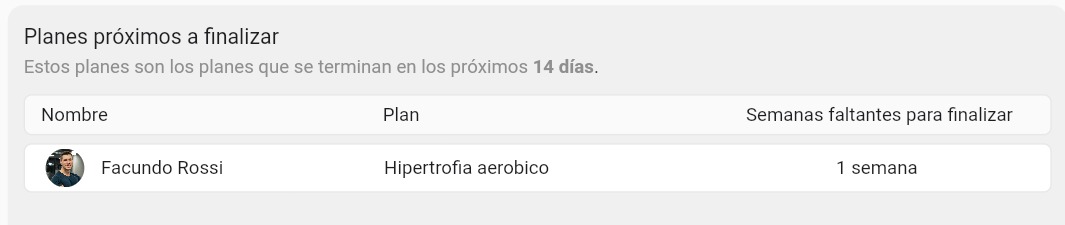 Sección de planes próximos a finalizar