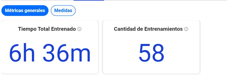 Métricas de actividad