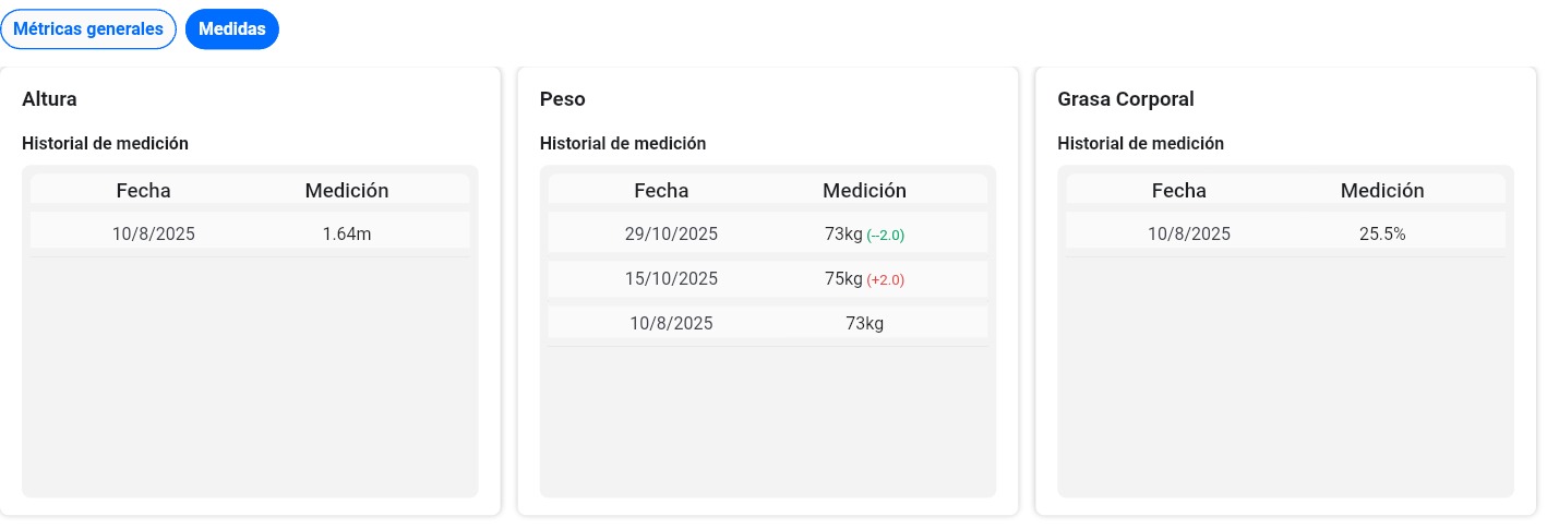 Mediciones corporales