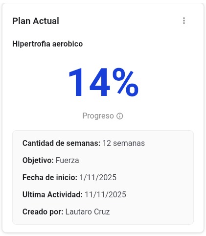 Tarjeta de plan actual