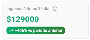 Métrica de ingresos mensuales